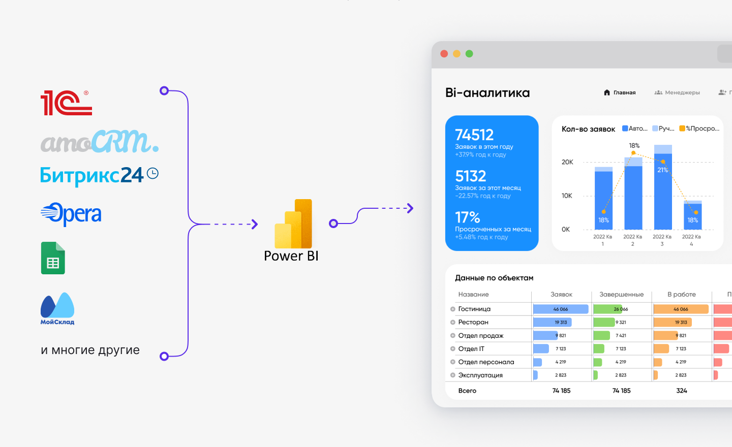 business analytics